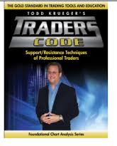 Todd Krueger – Support & Resistance Techniques of Professional Traders