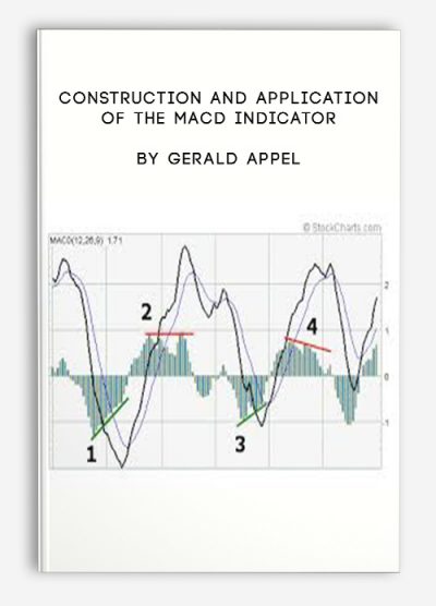 Construction and Application of the MACD Indicator by Gerald Appel