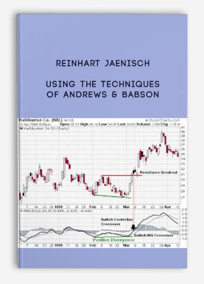 Using the Techniques of Andrews & Babson by Reinhart Jaenisch