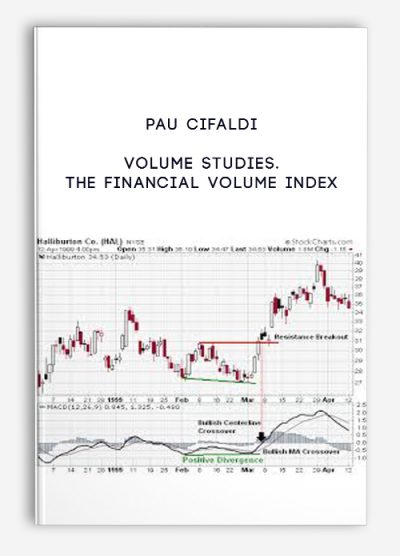 Volume Studies. The Financial Volume Index by Pau Cifaldi