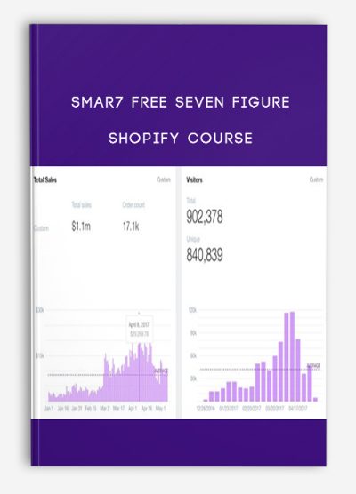 Smar7 FREE SEVEN FIGURE Shopify Course