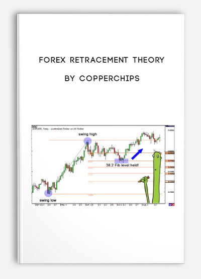 Forex Retracement Theory by CopperChips