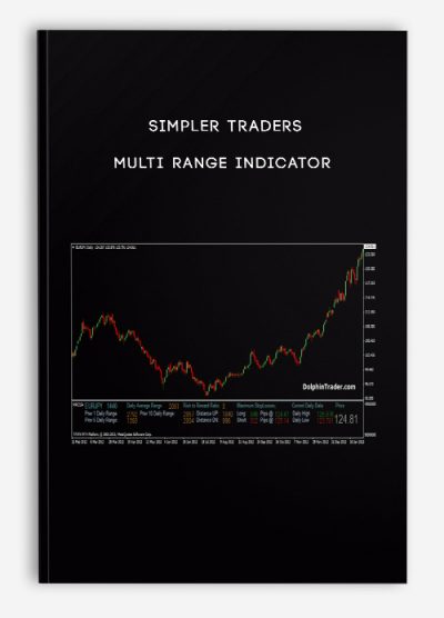 Simpler Traders – Multi Range Indicator