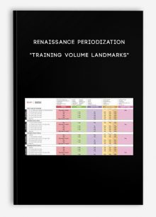 Renaissance Periodization - "Training Volume Landmarks"