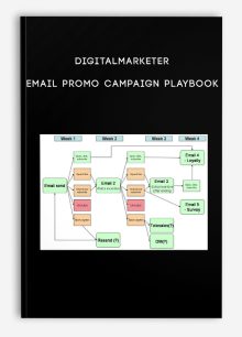 Digitalmarketer – Email Promo Campaign Playbook