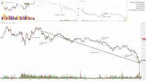 Mastering Intraday Flow Analysis and Trading Strategies