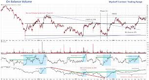 Momentum Volume And Price Structure