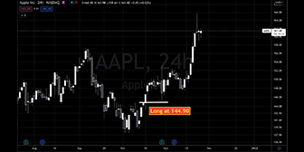 Pollinate Trading – Swing Beast Momentum Strategy