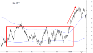 The Chartist – Mean Reversion Strategy