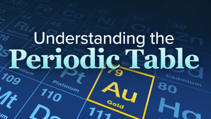 Ron Davis Jr. – Understanding the Periodic Table